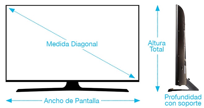Medidas de Televisores: ¿Cuántas pulgadas debe tener?