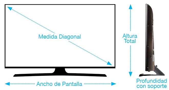 Por qué la tele de la cocina no tiene que tener las mismas especificaciones  que la del salón: guía para comprar el televisor que necesitas