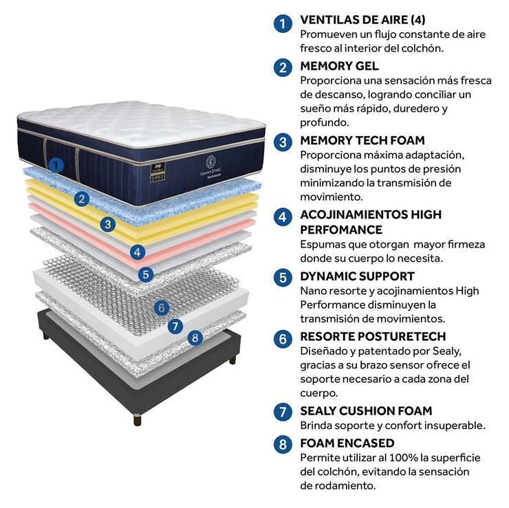 Sealy, Monteleone, Colchón y Box Individual