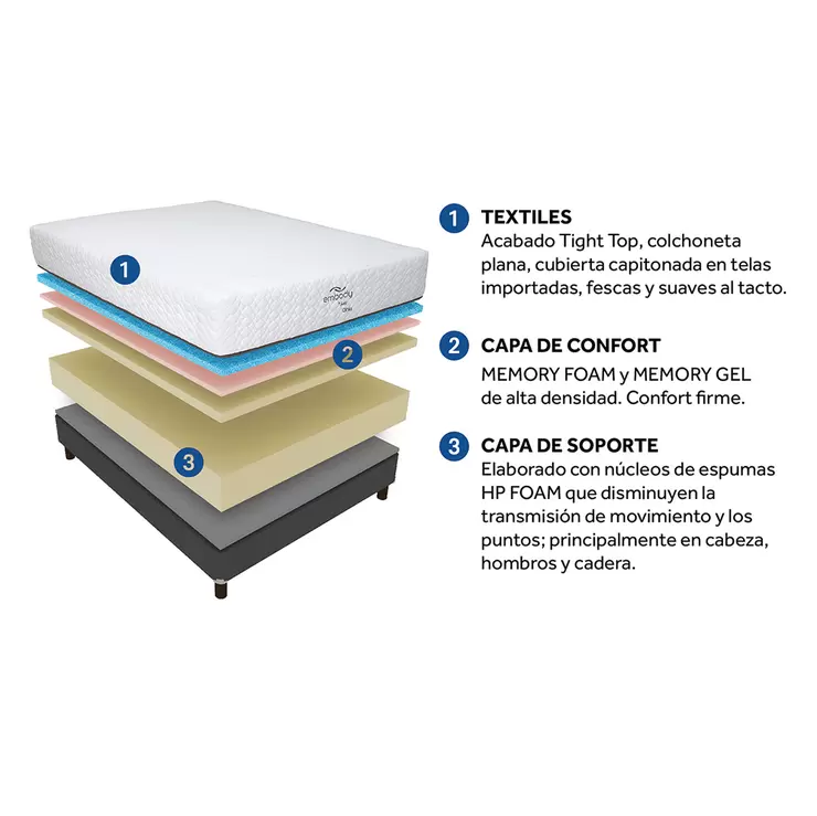 Sealy, Ohio, Colchón Queen Size