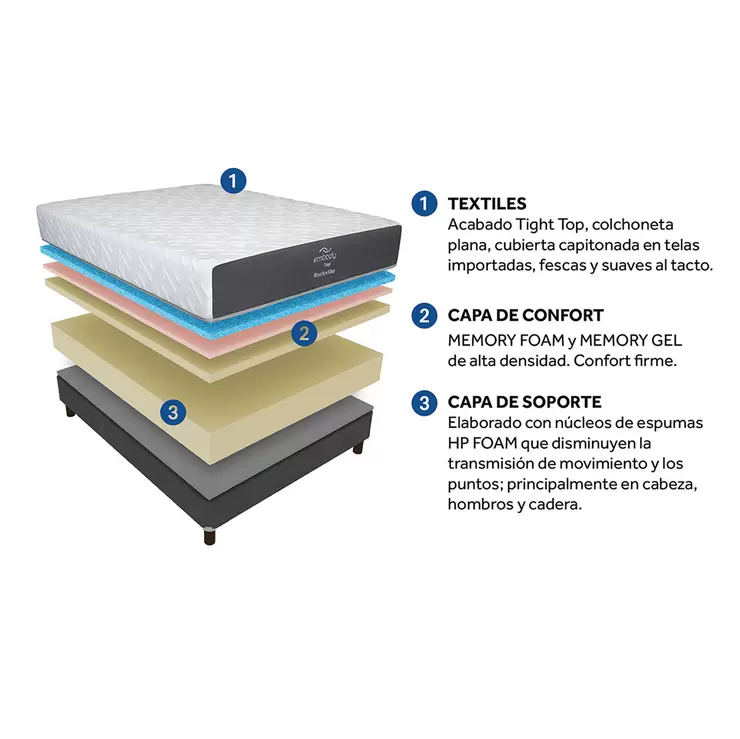 Sealy, Rockville, Colchón Matrimonial