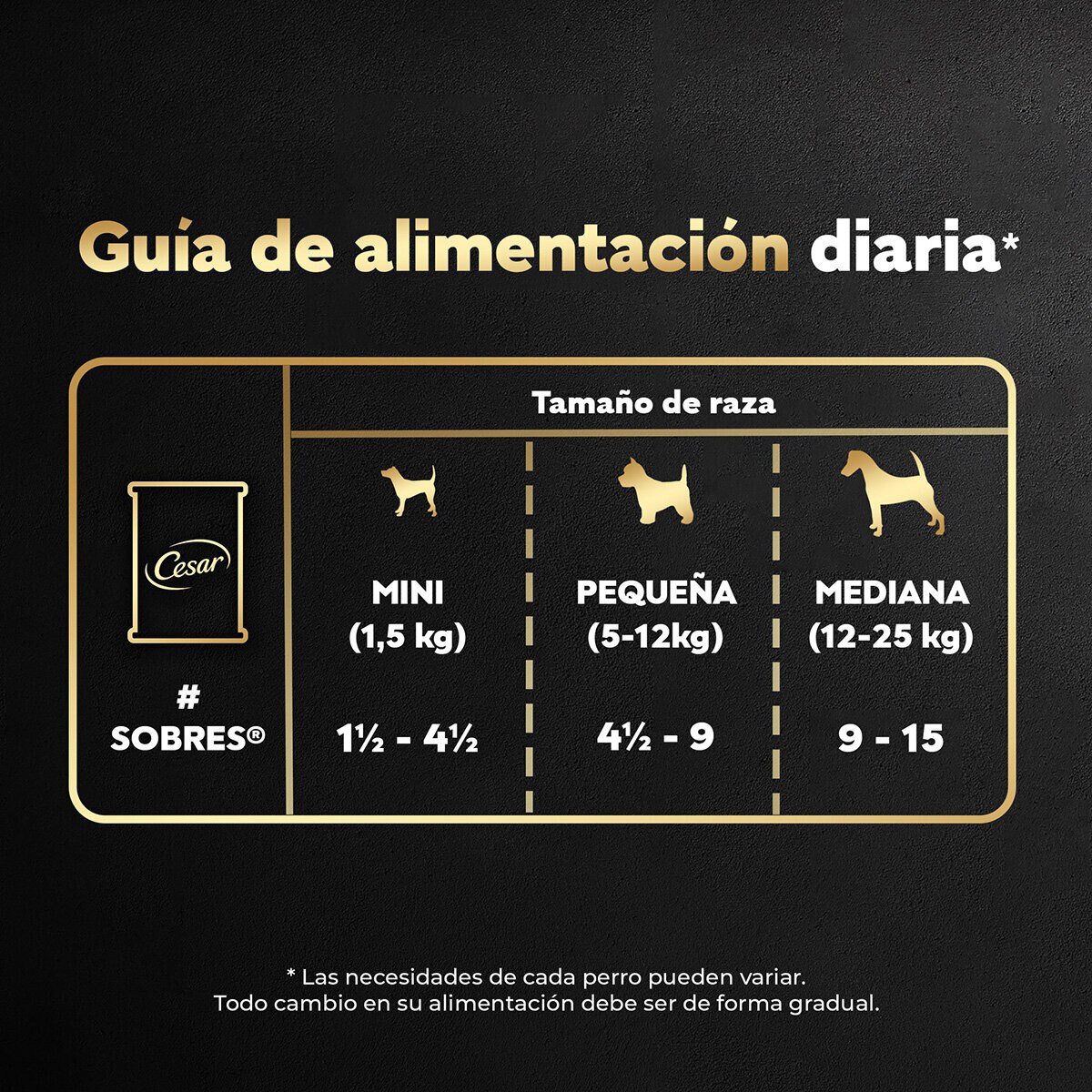 Cesar Alimento Húmedo para Perro Multisabor 24 pzas de 75 gr