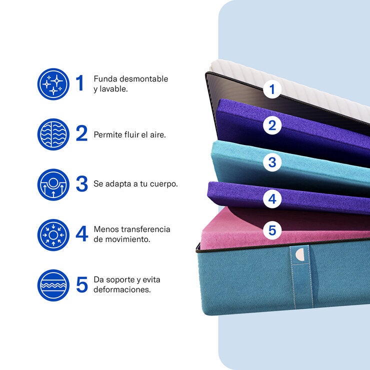 Luuna Cloud, Colchon Matrimonial, Memory Foam