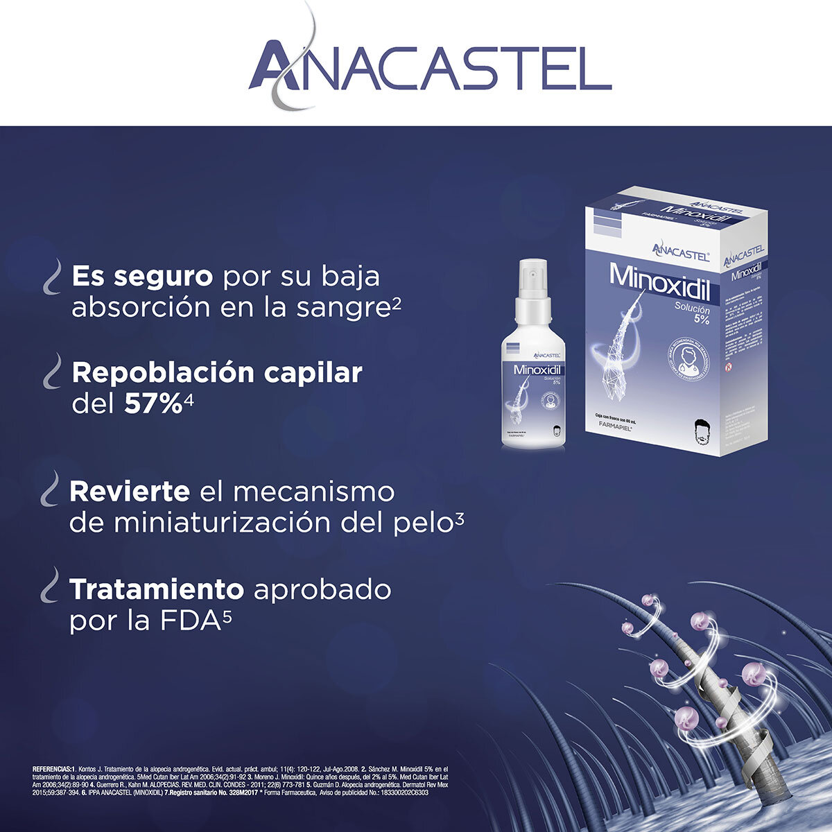 Anacastel Minoxidil 5% 3 piezas con 60 ml c/u