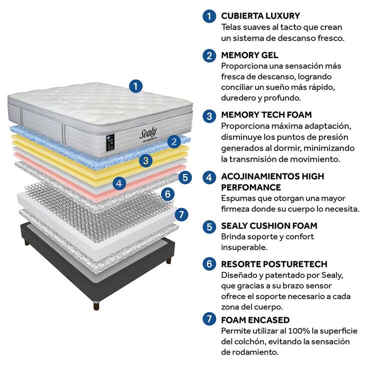 Sealy, Montgomery, Colchón King Size