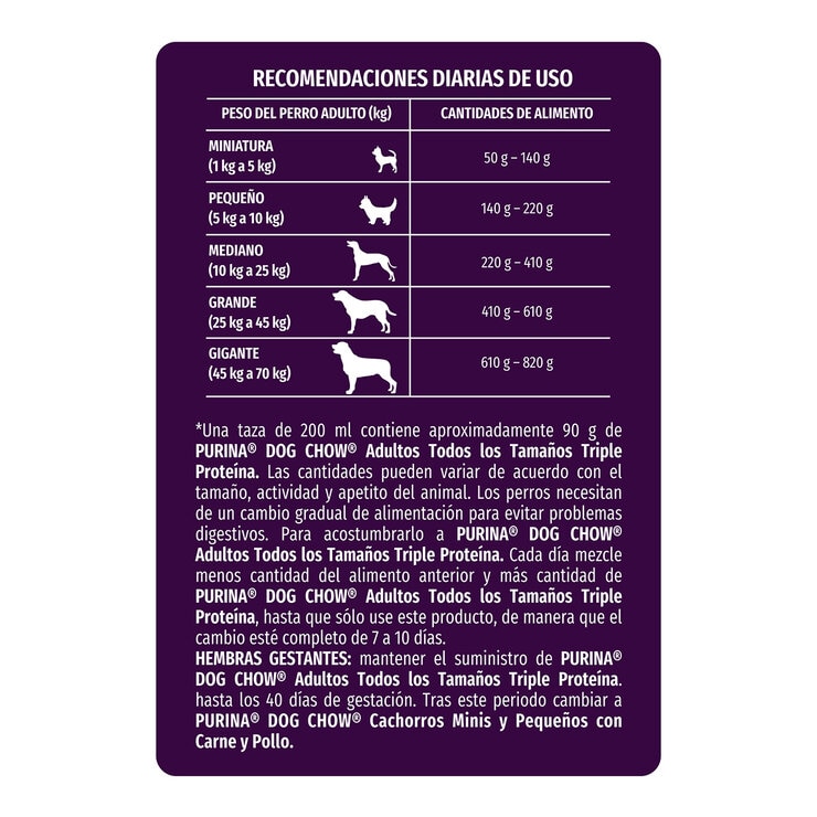 Dog Chow Alimento Para Perro Adulto Triple Proteína 18 kg