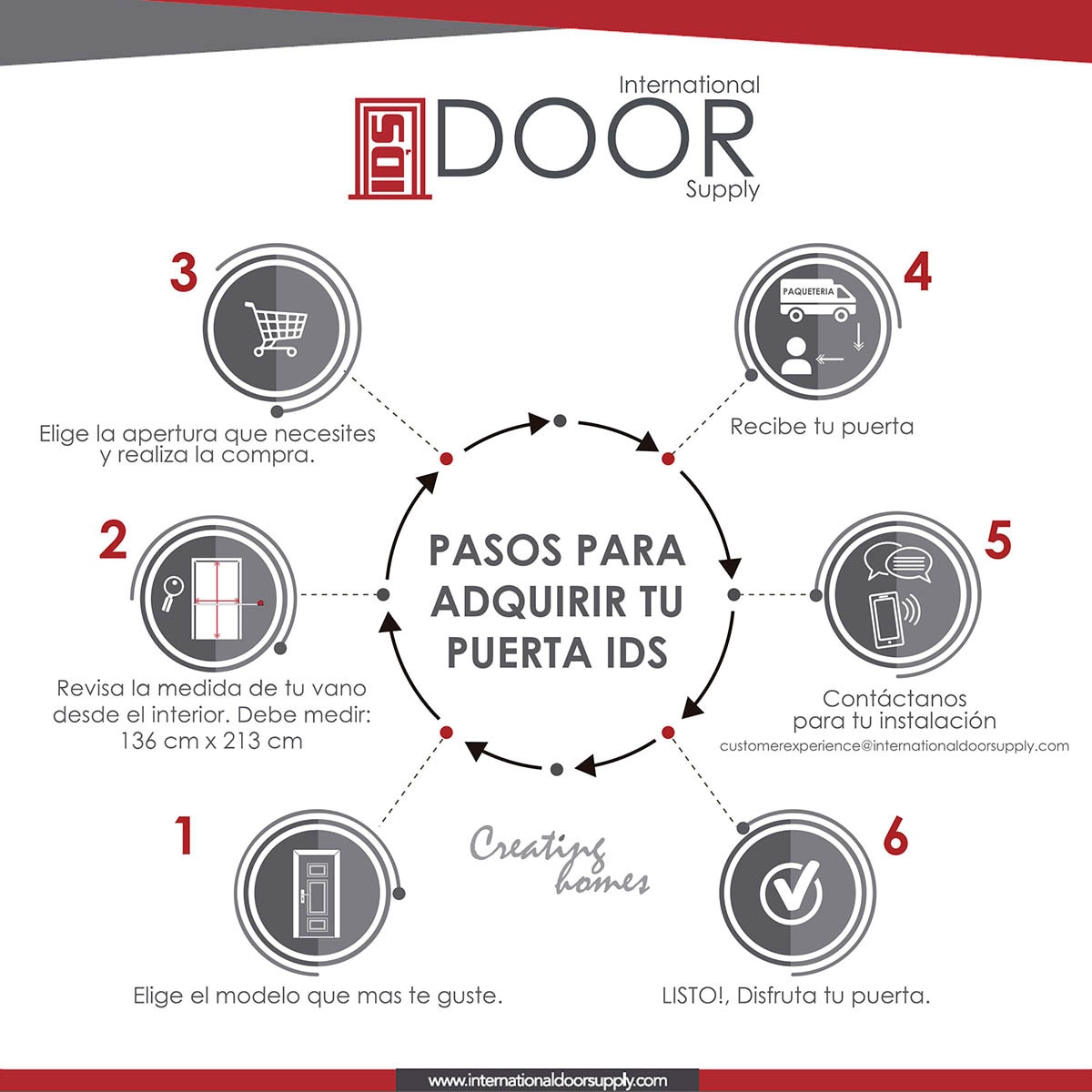 International Door Supply, Puerta de Alta Seguridad Santa Lucia con Fijo Izquierda
