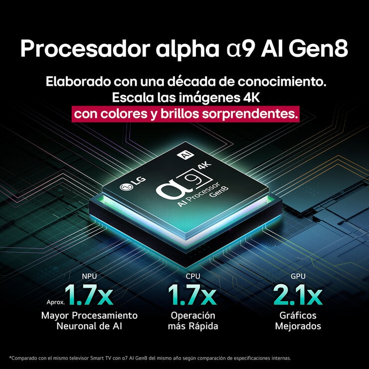LG Pantalla 55" OLED 4K Smart TV
