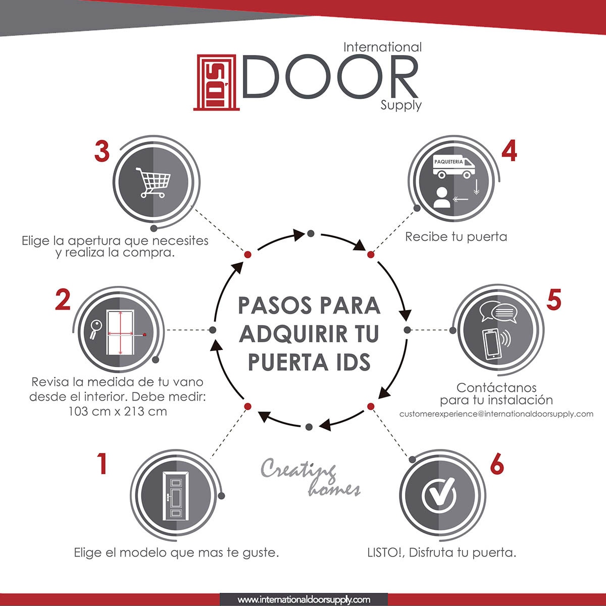 International Door Supply, Puerta de Alta Seguridad Santa Lucia Derecha