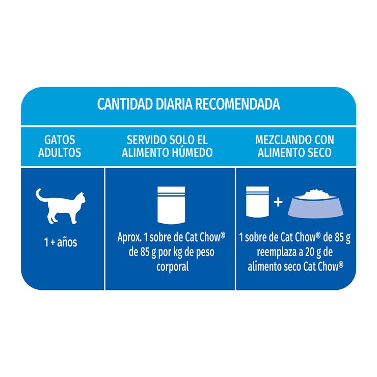 Cat Chow Alimento Húmedo para Gatos Sabor Pescado 24 pzas 85 g