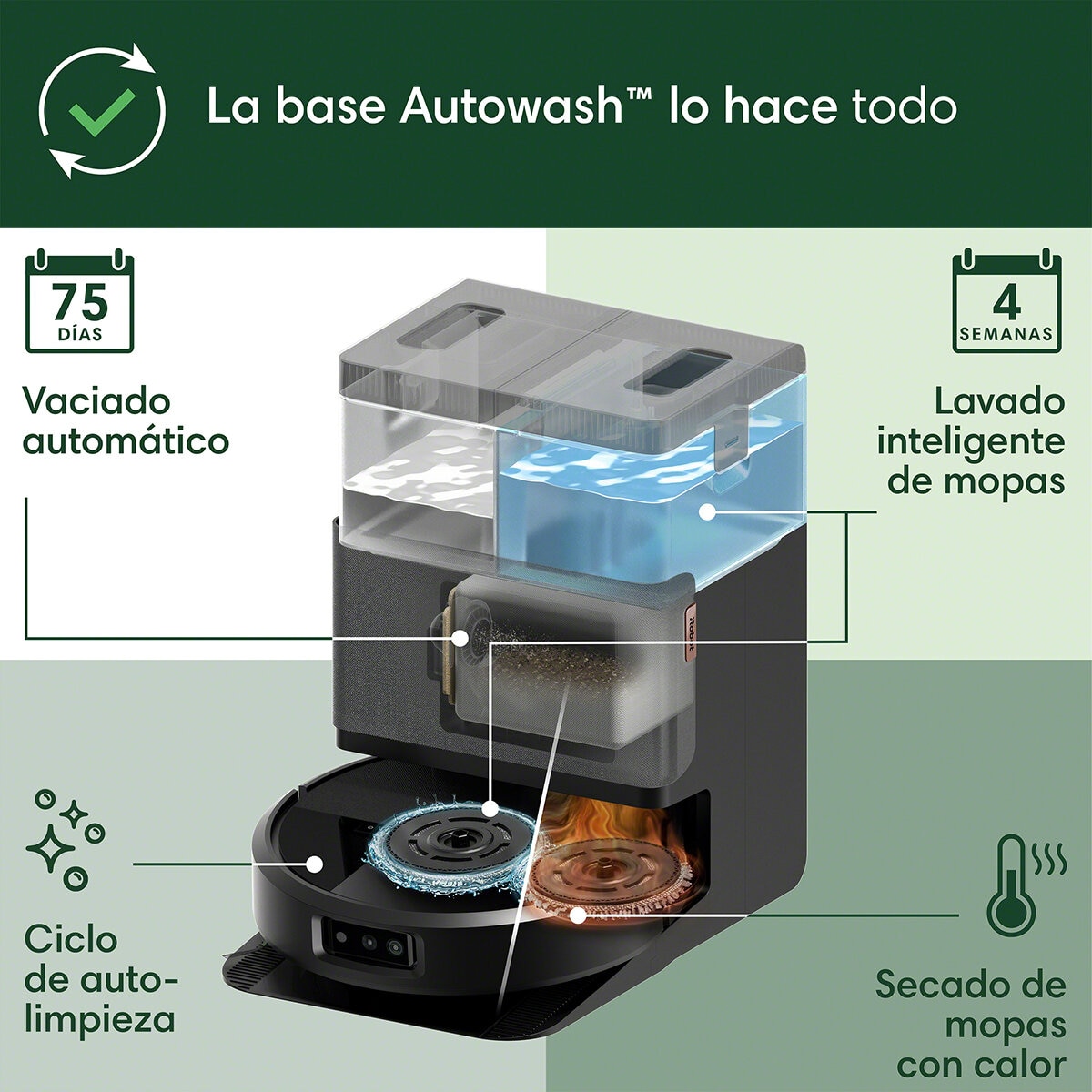 iRobot Roomba 505 Combo, Aspiradora y Trapeador con Estación AutoWash