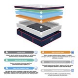 Sealy, Embody Soft Red, Colchón y Box Matrimonial