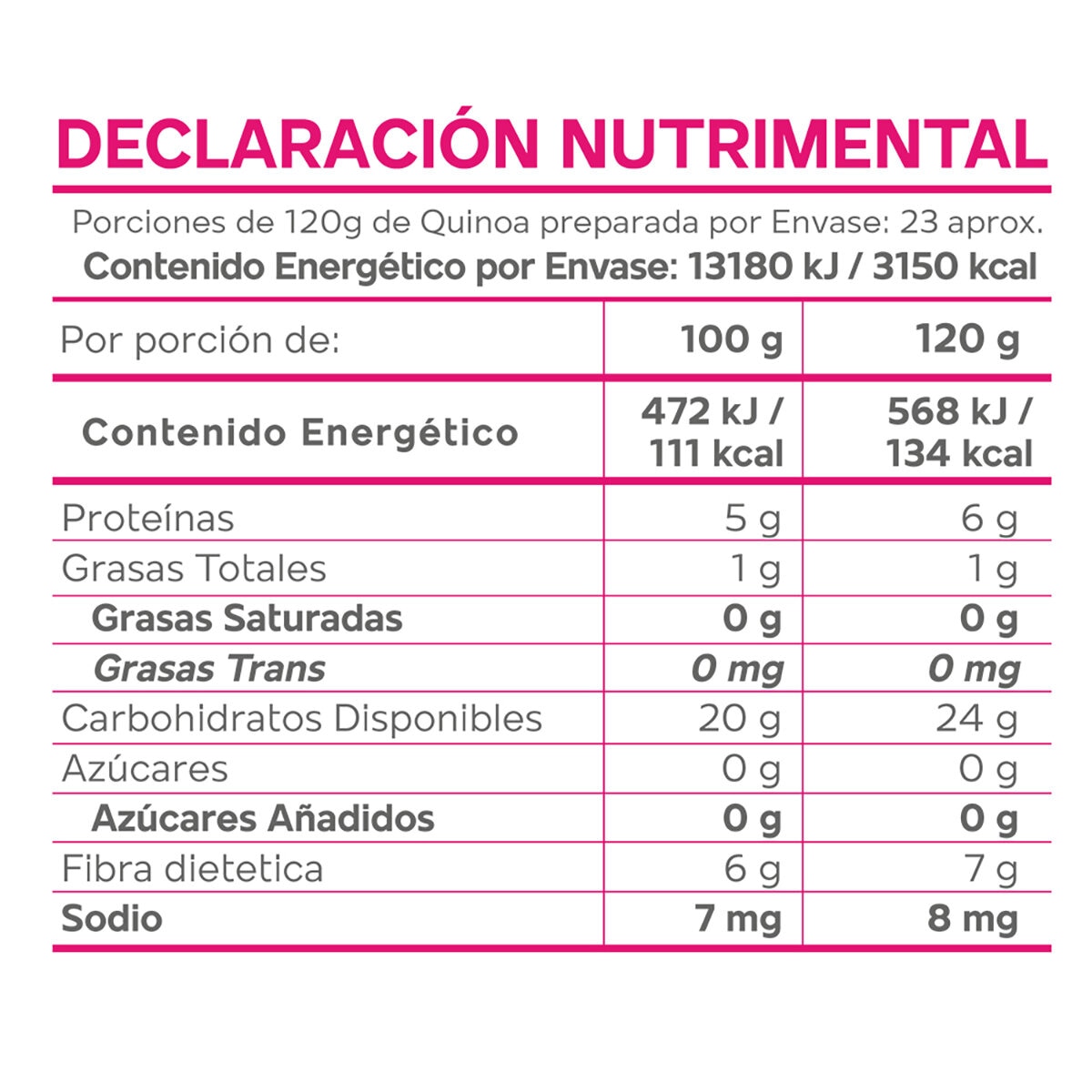 Okko Vitroleros con Chía y Quinoa 1.78 kg