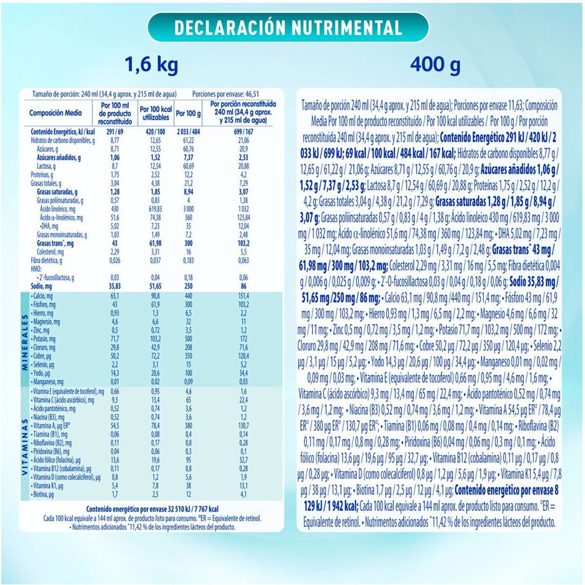 NAN 3 Optipro Etapa 3 2 latas de 1.6 Kg + 1 lata de 400 g