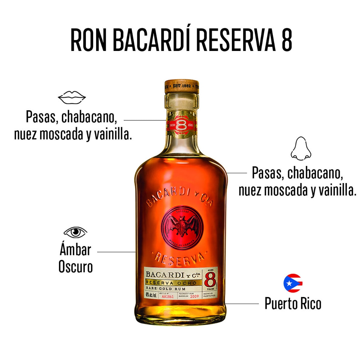 Ron Bacardí Reserva Ocho de 750 ml