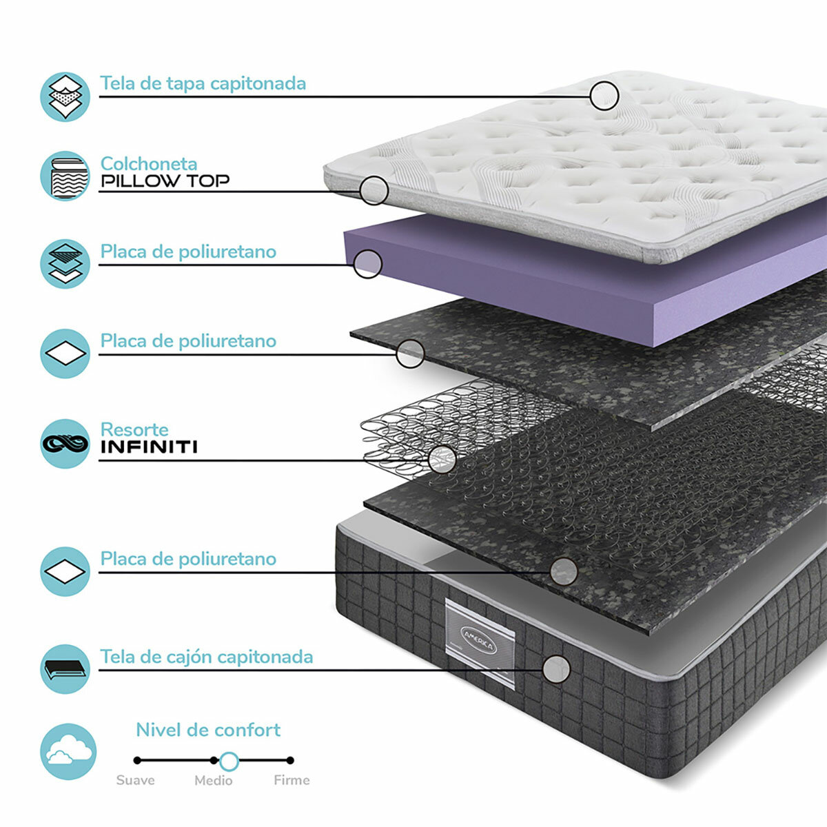 América, Whistler, Colchón King Size