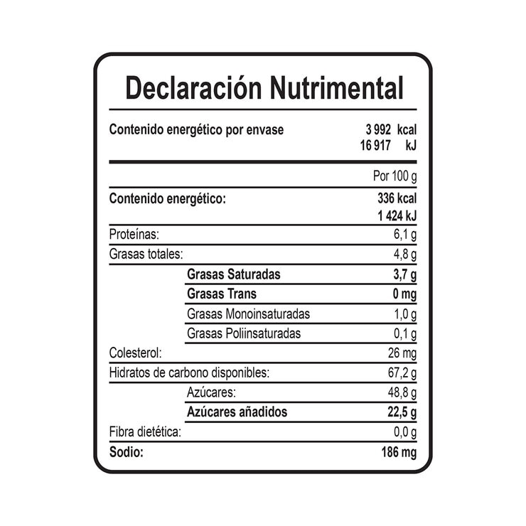 Coronado Cajeta 2 pzs de 594 gr