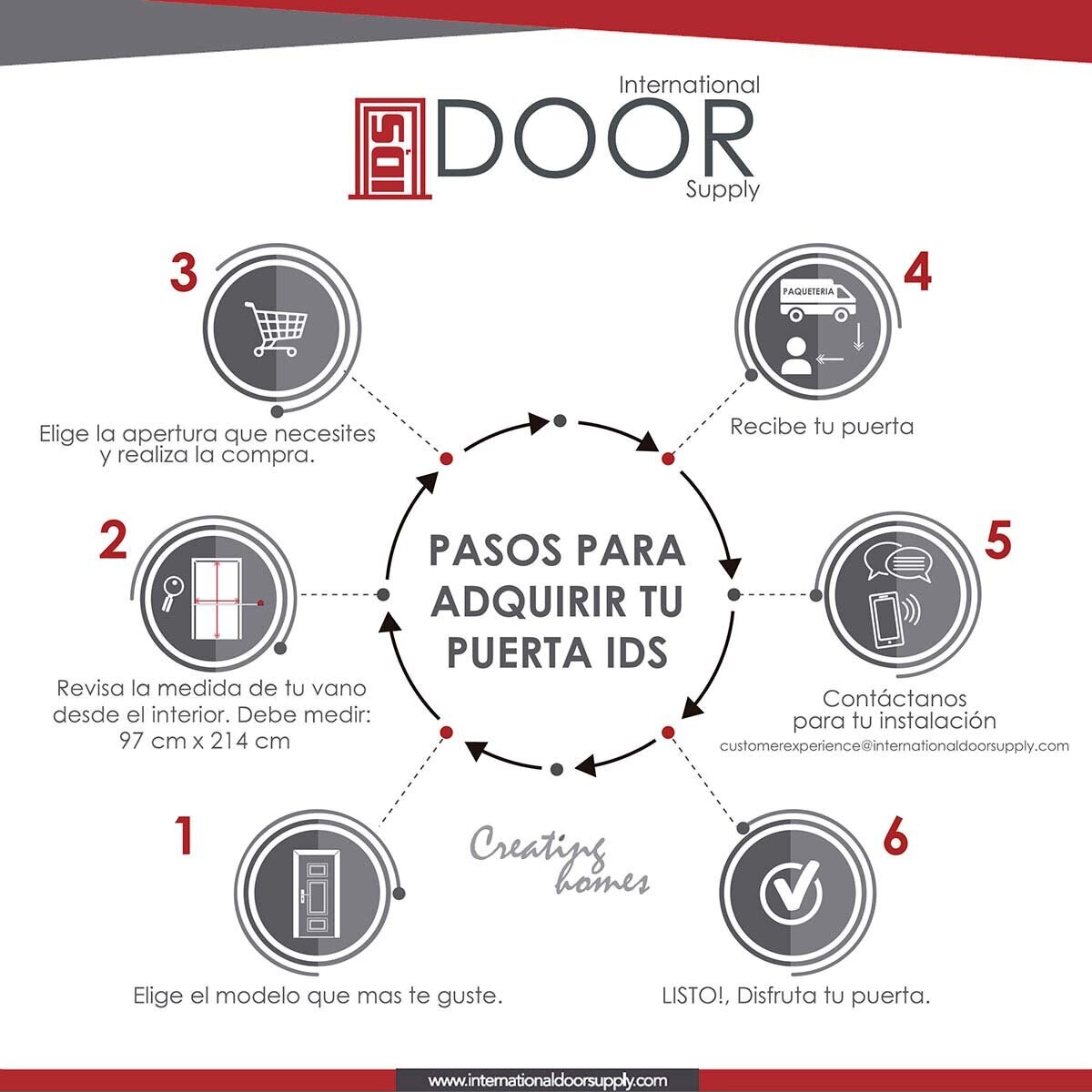 International Door Supply, Puerta de Seguridad Armenia Derecha