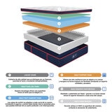 Sealy, Embody Soft Red, Colchón y Box King Size