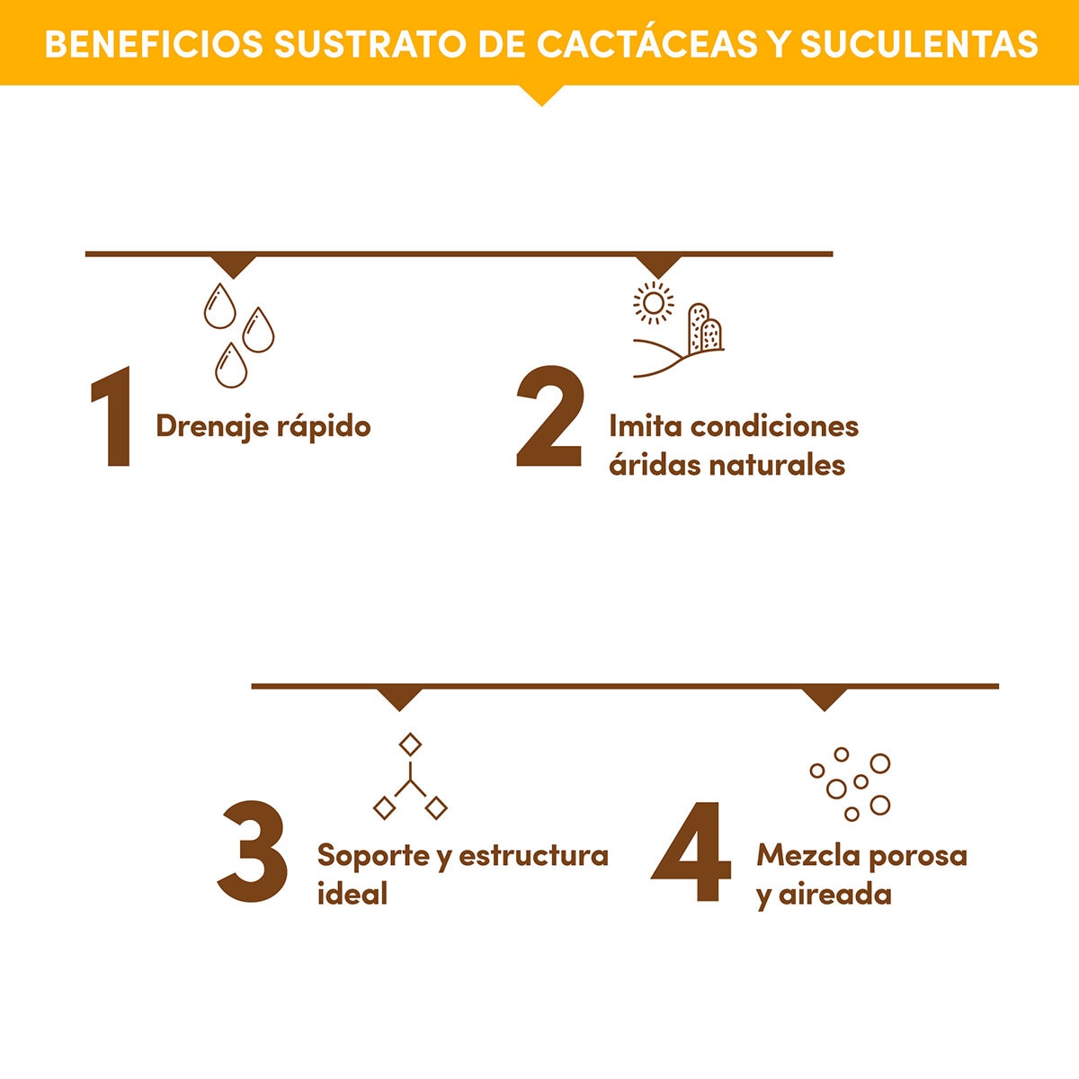 Ekologi, Sustrato para Cactus y Suculentas 2 piezas de 3.36kg