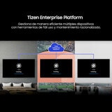 Samsung Pantalla 98" UHD 4K Smart TV