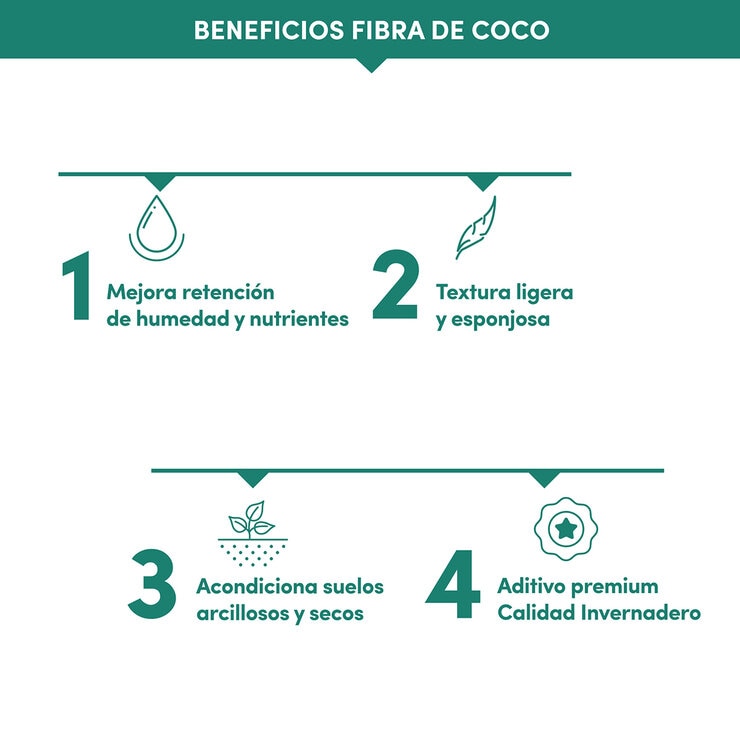 Ekologi, Fibra de Coco 2 piezas de 900g