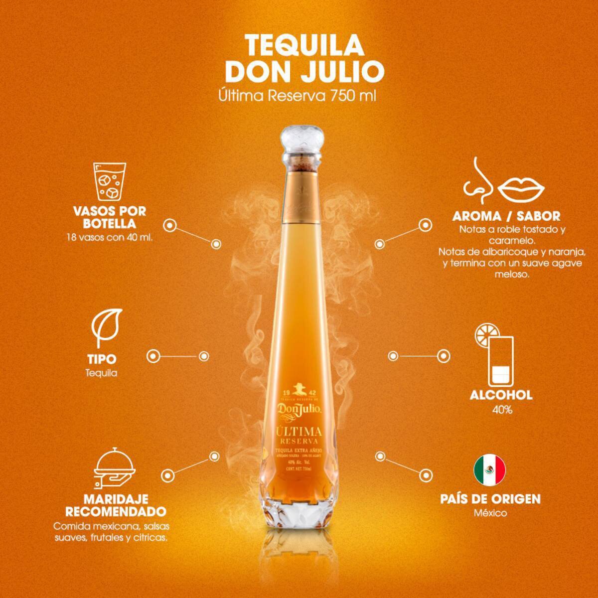 Tequila Don Julio Última Reserva 750ml