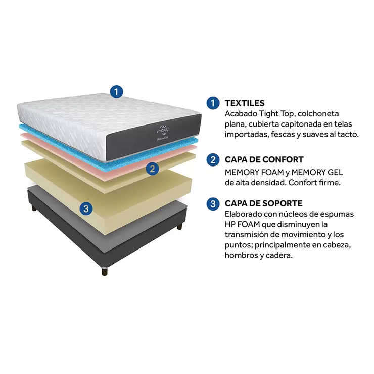 Sealy, Rockville, Colchón King Size