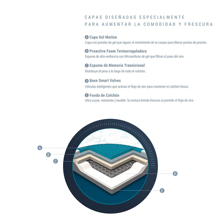 Sognare, Colchón Sense Individual