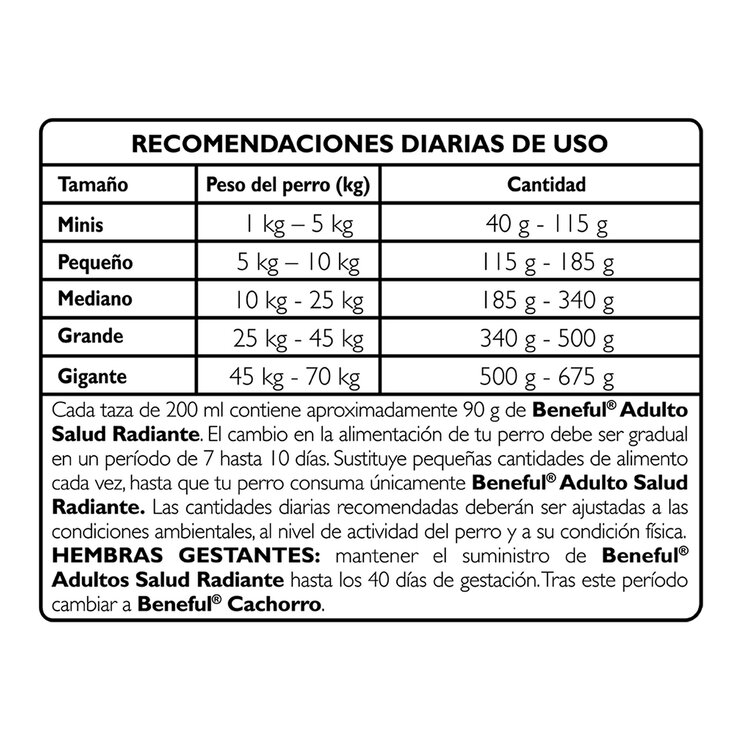 Beneful Alimento para Perro Adulto Sabor Salmón 15 kg