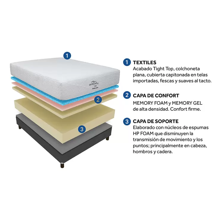 Sealy, Nebraska, Colchón Individual