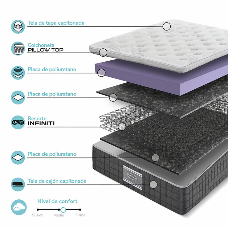 América, Whistler, Colchón King Size