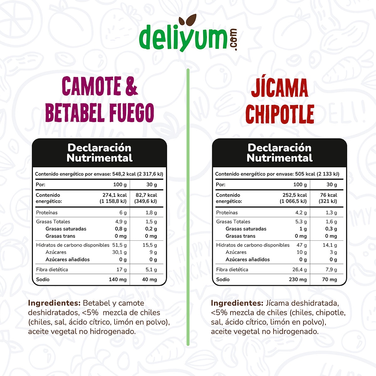 Deliyum.com Mix de Vegetales Deshidratados Jícama Chipotle y Camote & Betabel Fuego 5 pzas de 60g