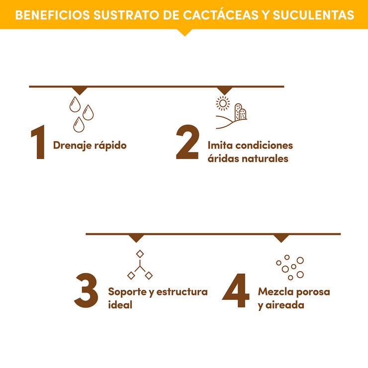 Ekologi, Sustrato para Cactus y Suculentas 2 piezas de 3.36kg