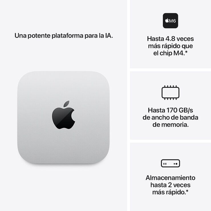 Apple Mac Mini M6 16GB 256GB SSD Apple Mac Mini M6 16GB 256GB SSD