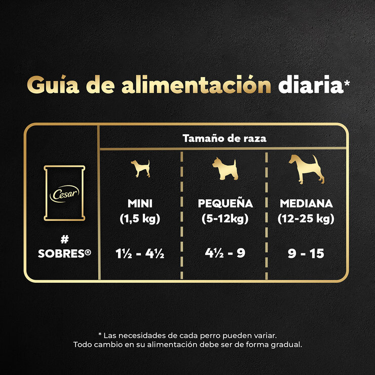 Cesar Alimento Húmedo para Perro Multisabor 24 pzas de 75 gr