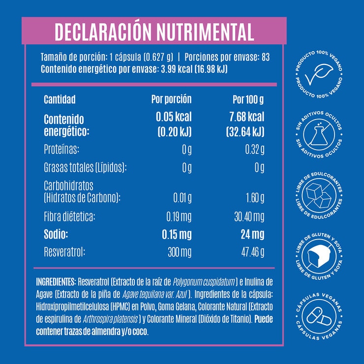 Birdman Resveratrol 83 Cápsulas