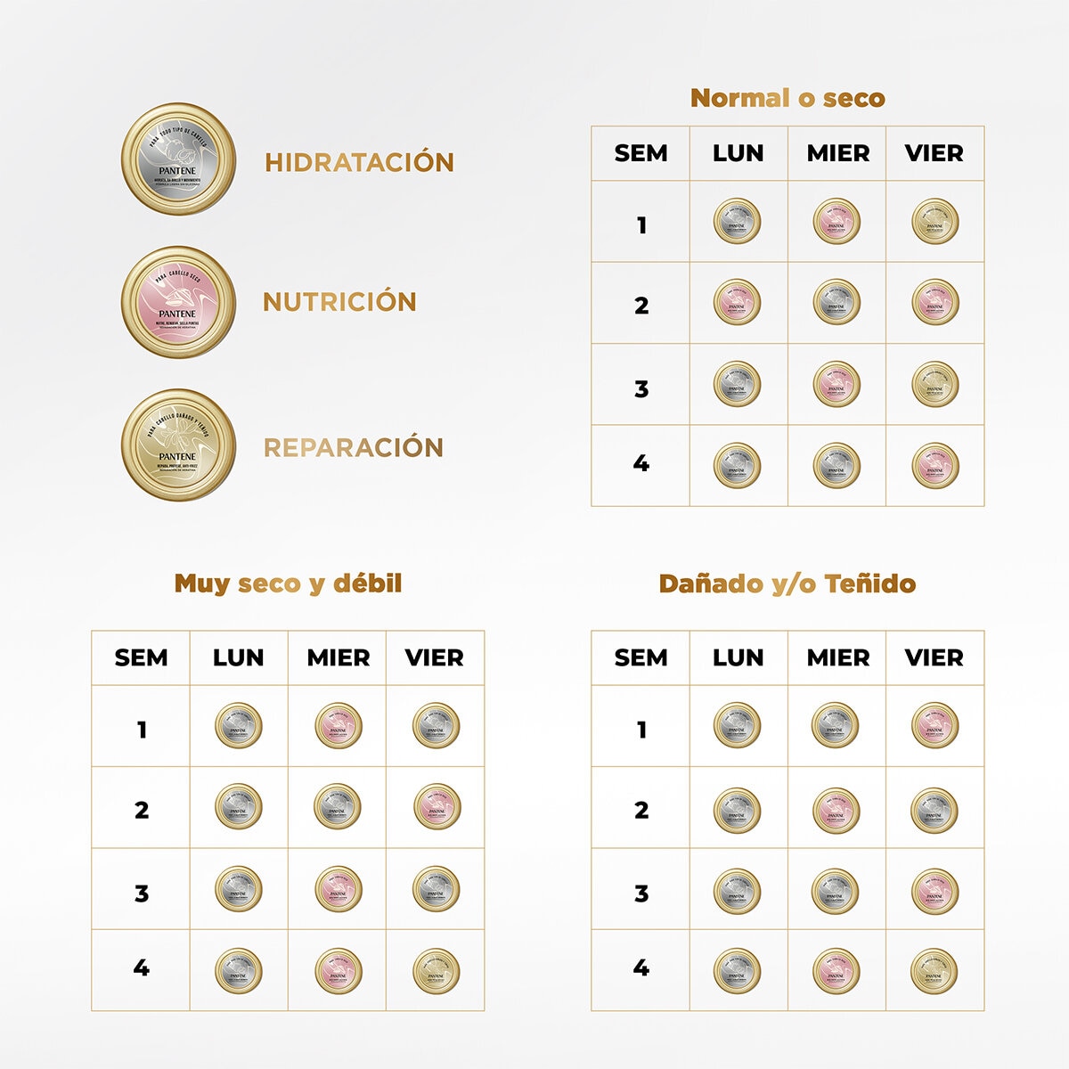 Pantene Mascarillas Capilares 3 pzas de 300 ml c/u